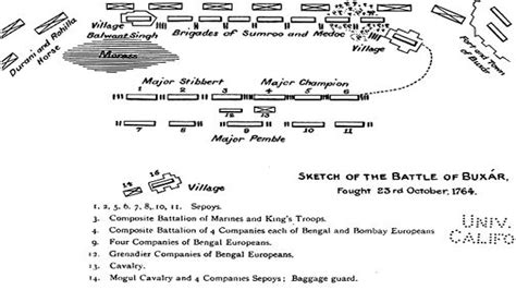  La Bataille de Buxar: Une Confrontation Épique Entre les Forces Mughal et la Compagnie Britannique des Indes Orientales